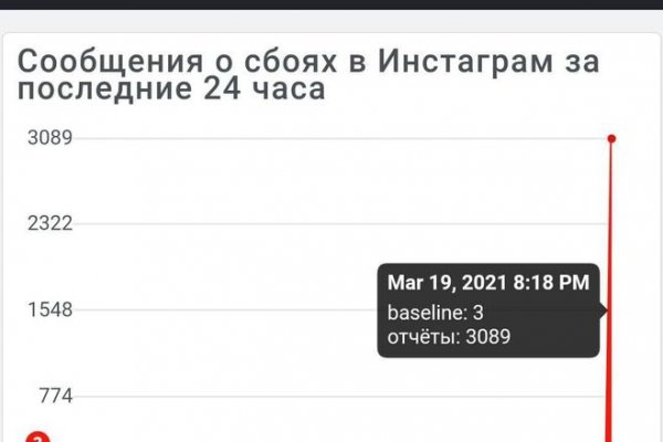 Кракен ссылка pw