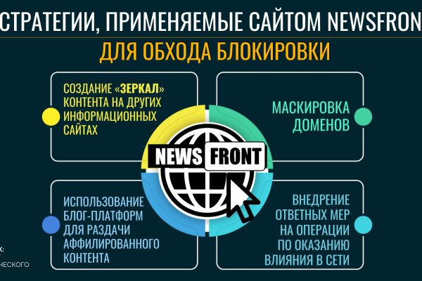 Кракен сайт регистрация