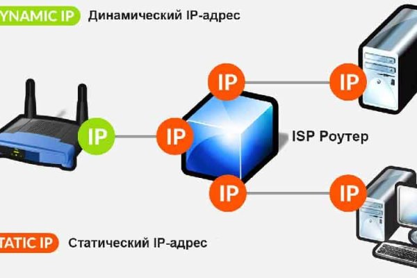 Кракен ссылка тор браузер